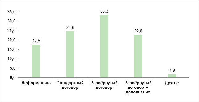 Заказ разработки сайта