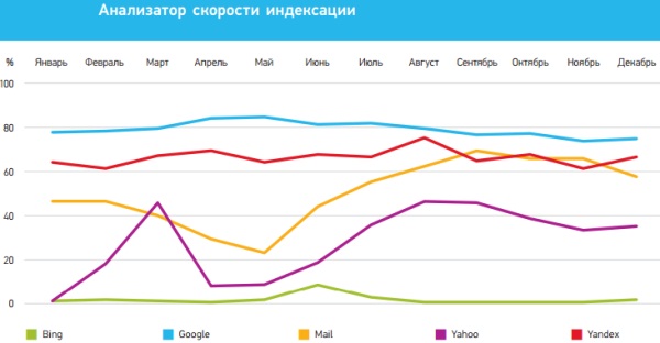 Поисковые системы